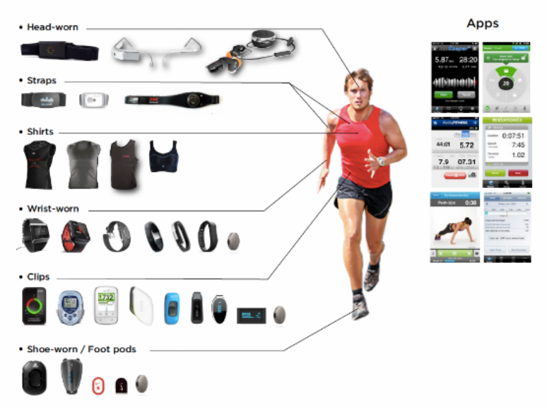Wide range of fitness clothing and wearable devices; man running